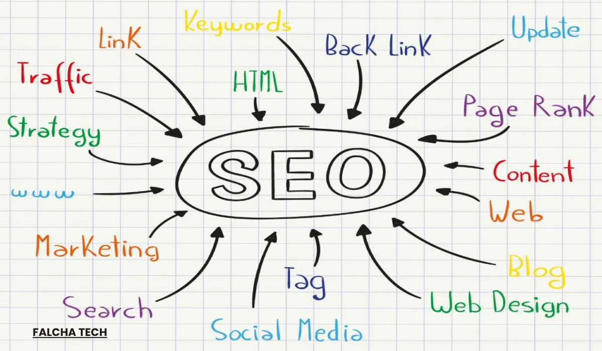 Beginner’s Guide to On-Page SEO